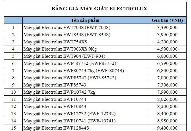 bang-gia-may-giat-electrolux-2016-1.jpg (159 KB)