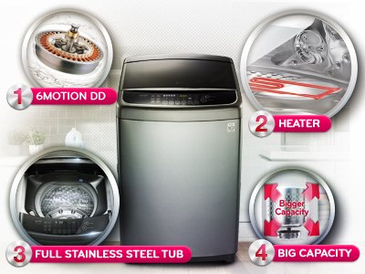 Tìm hiểu về máy giặt hơi nước