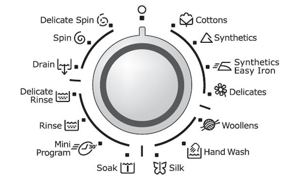 Các chương trình máy giặt thường được sử dụng giặt vải